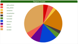 FOGG TERPENES - Chem Dawg - Fogg Terpenes, Pure Terpenes - Terpenes, Fogg Flavor Labs - Fogg Flavor Labs, LLC., Fogg Flavors - Fogg Flavors